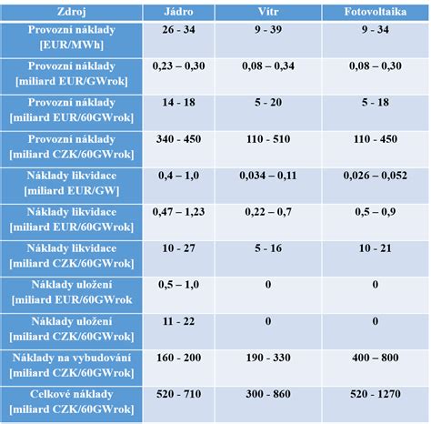 tabulka srovnávající klíčové vlastnosti různých inkontinenčních plen
