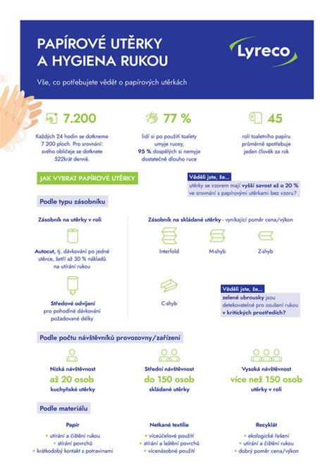 Infografika: Sprcha, hygiena a hojení hráze