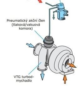 Schéma fungování antikolikového ventilu a savičky Natural Response