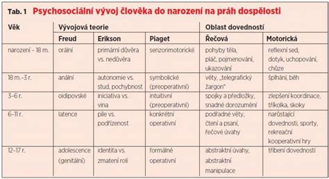 Fáze psychomotorického vývoje dítěte od narození do lezení