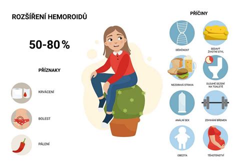 ilustrace správné hygieny konečníku po stolici