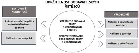 schéma popisující chirurgické metody UPT a jejich potenciální komplikace