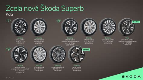 Infografika: Kola a jejich vlastnosti pro různý terén