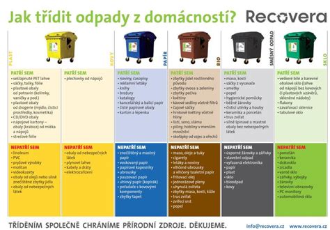 Infografika: Jak správně upevnit spirálu na různé typy kočárků