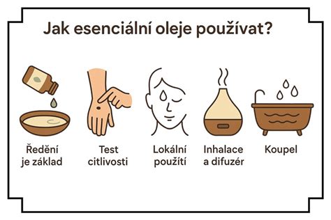Infografika: Rozložení kapsiček a jejich použití