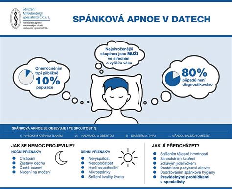 grafické znázornění dýchacích cest a možných překážek při obstrukční spánkové apnoe