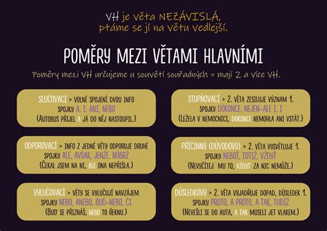 Tabulka s přehledem hlavních biochemických markerů a jejich významu ve screeningu.