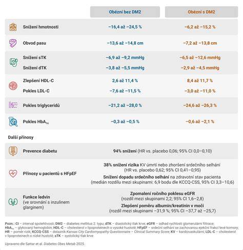 Infografika: parametry bezpečnosti, materiálů a údržby přebalovacích podložek
