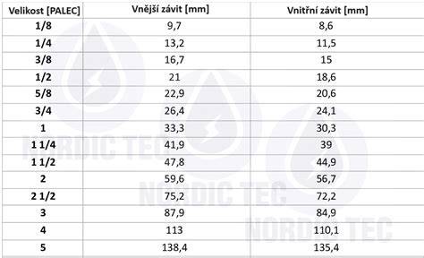 Nákupní tabulka: Přehled velikostí plen a jejich váhové rozpětí