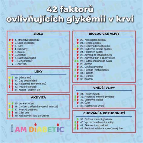 Mapa rizikových faktorů ovlivňujících váhový vývoj těhotné ženy