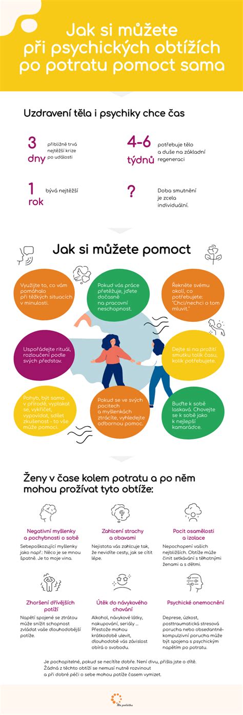 Infografika: šestinedělí po potratu - fyzická a psychická regenerace