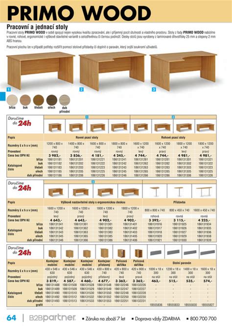 Porovnání modelů NINO a dalších nosítek Kindercraft (ergonomické vlastnosti, barevné provedení a využití)
