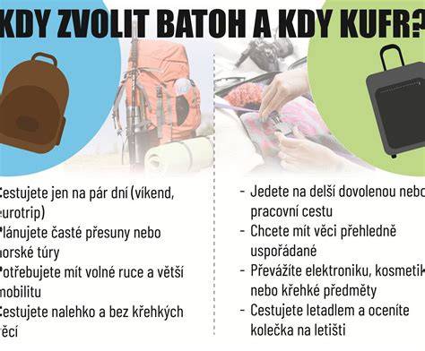 Mapa výběru: kdy zvolit tašku, kdy batoh, kdy kabelku