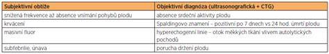 Schéma etiologie úmrtí plodu: faktory matky a plodu