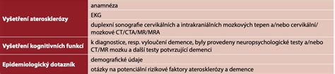 Diagram rizikových faktorů mrtvorozenosti