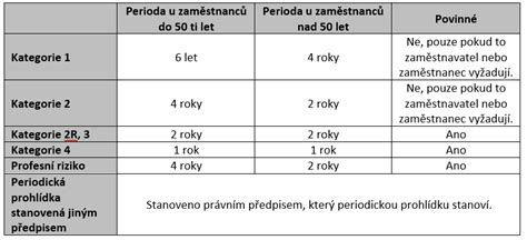 Tabulka rizikových faktorů a doporučené preventivní kroky