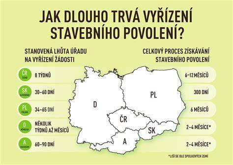 Infografika: Porovnání prístupov k pôrodu v Českej republike a na Slovensku