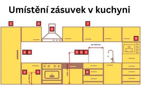 Obrázek: schéma správného umístění břišního pásu u těhotenských legín
