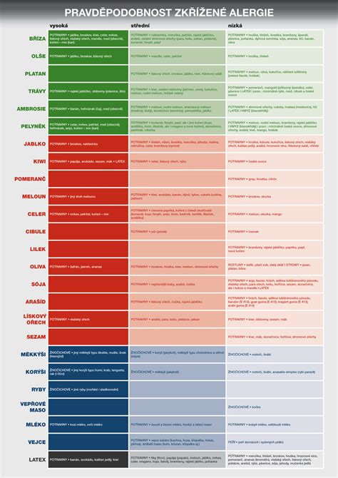 Infografika: potravinové aditivy a jejich vliv na alergie