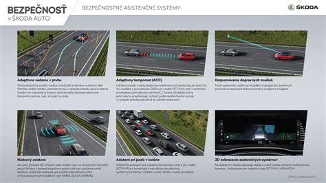 Infografika: Bezpečnostní normy a typy kočárků