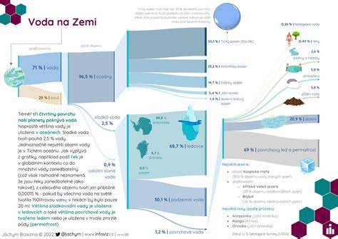 Infografika: Rozdělení obsahu tašky na porodní sál a pobyt po porodu