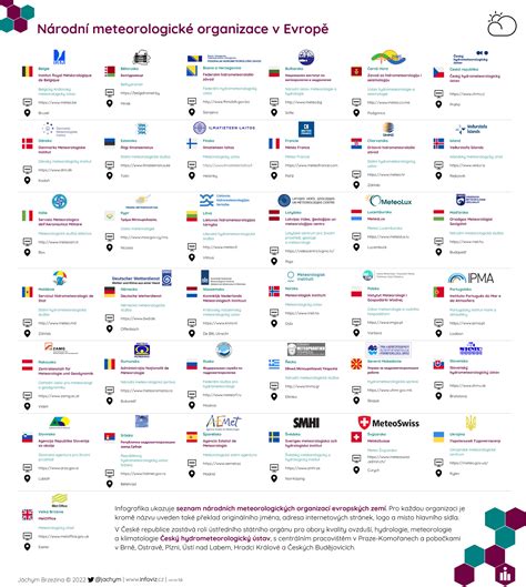 Infografika: systémy organizace v přebalovacích taškách