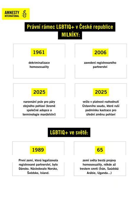 Infografika: Právní rámec asistované reprodukce v ČR
