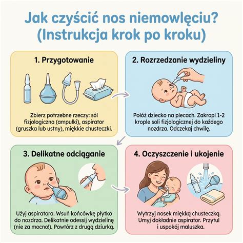 Infografika: Jak čistit nos miminku krok za krokem