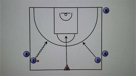 Schéma: 2v1 vs 3v1 - rozdíly v konstrukci a funkcionalitě