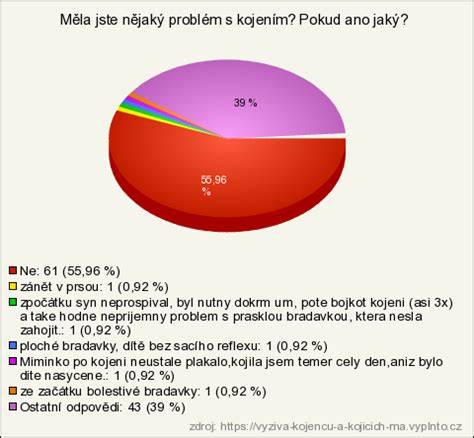Infografika: Výživa kojících matek a vliv na tvorbu mateřského mléka