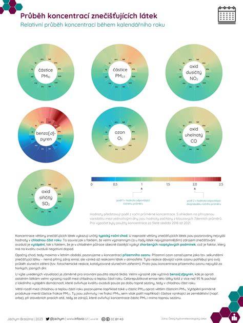 Infografika: průběh medikamentózního ukončení těhotenství (dvoufázový proces, první dávka a druhá dávka, kontrolní ultrazvuk)