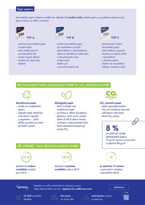 Infografika: Srovnání typů prsních vložek (jednorázové vs. pratelný a ekologické varianty)