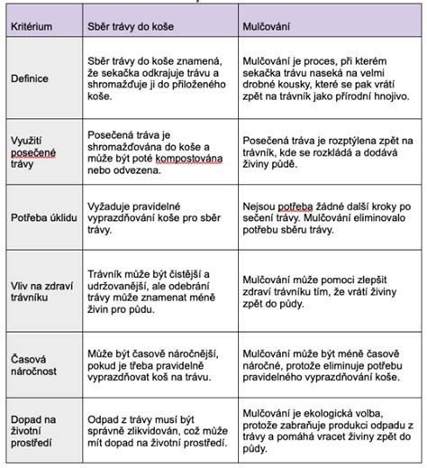 Mapa ukazující typy kol a jejich vhodnost pro terén