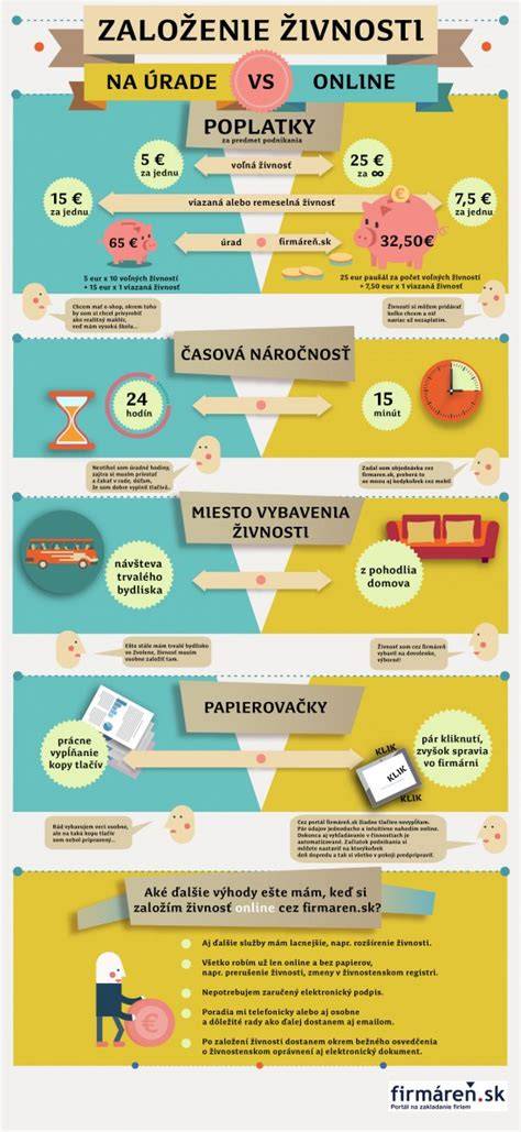 Infografika: porovnání kapacit a nadstandardů Boskovice vs. Svitavy