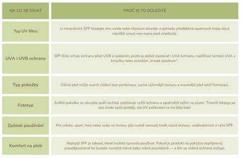 infografika: jak vybrat opalovací krém pro miminka a děti - minerální vs. chemické filtry, SPF, voděodolnost