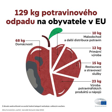 primarni_infografika_jmena.png