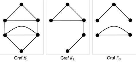 graf_k_kratkym_jmenum.png