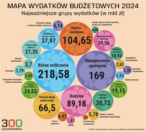 infografika_kalkulace_rp_2020