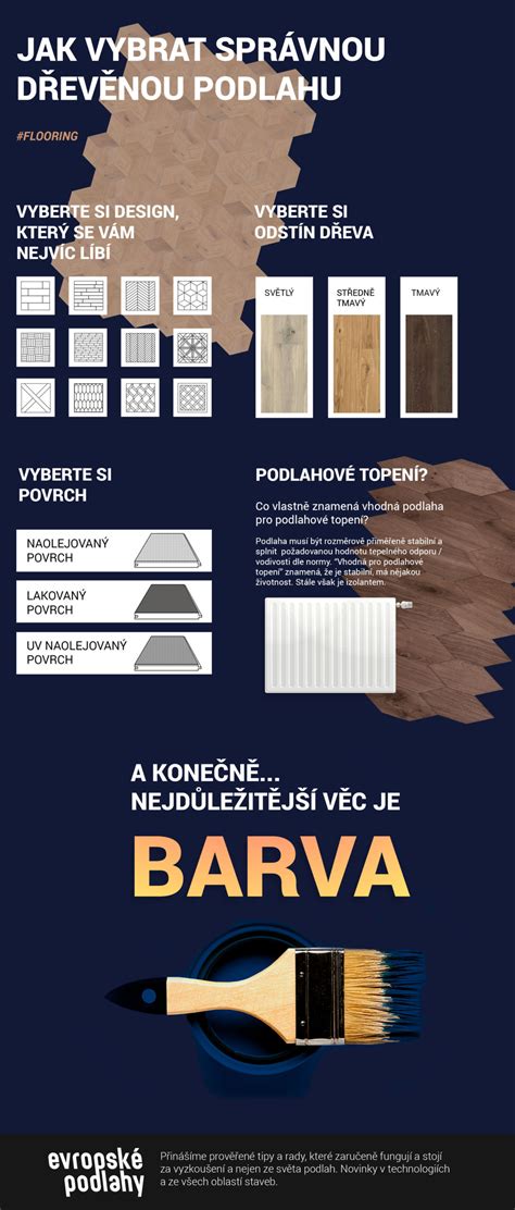 Infografika: Jak vybrat správnou cestovní postýlku podle nosnosti a doplňků