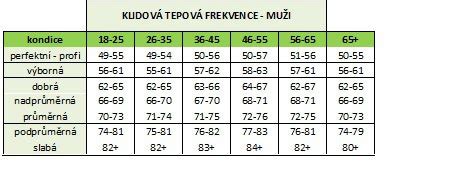 Infografika: Normální rozmezí srdeční frekvence plodu a možné odchylky