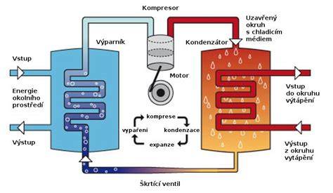 schema: jak funguje spojení kojení a odsávání