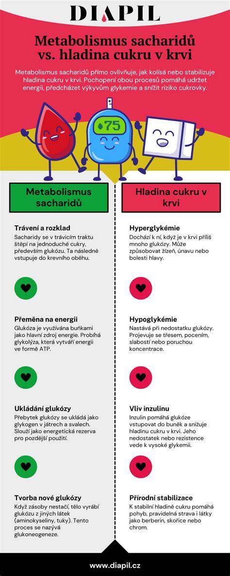 Infografika: Cesta kyslíku v krvi a dopad methemoglobinu na okysličení tkání