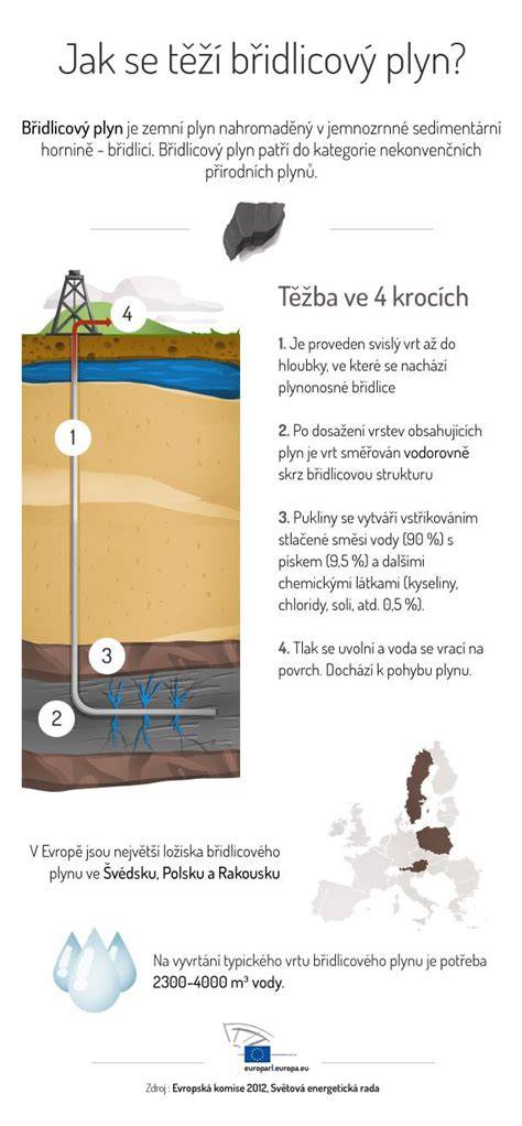 Infografika: Jak se počítá dávka mléčné směsi z vody a odměrek