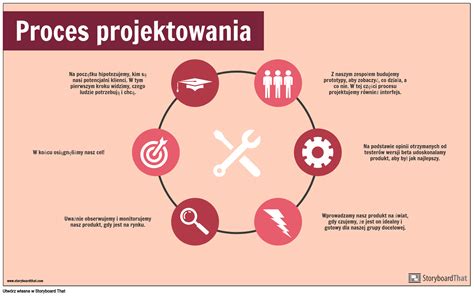 Infografika procesu interrupce: časové rozmezí a typy zákroků
