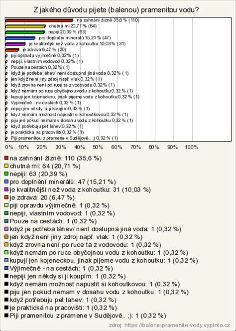 Infografika: Srovnání vod podle kategorií (kojenecké, pramenité, minerální, balené pitné, kohoutkové)