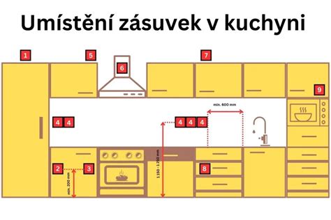 Schéma správného umístění savičky na lahvičce