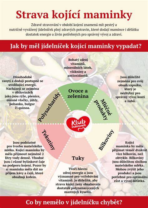 Infografika: Bezpečné léky při kojení podle typu kašle a nosního symptomu
