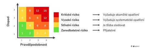 Mapa rizik CMV a transplacentárního přenosu