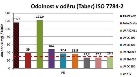 Infografika porovnání tříkolek a jejich vlastností
