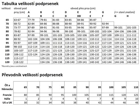 Infografika: Jak měřit velikost kojicí podprsenky a tipy na výběr